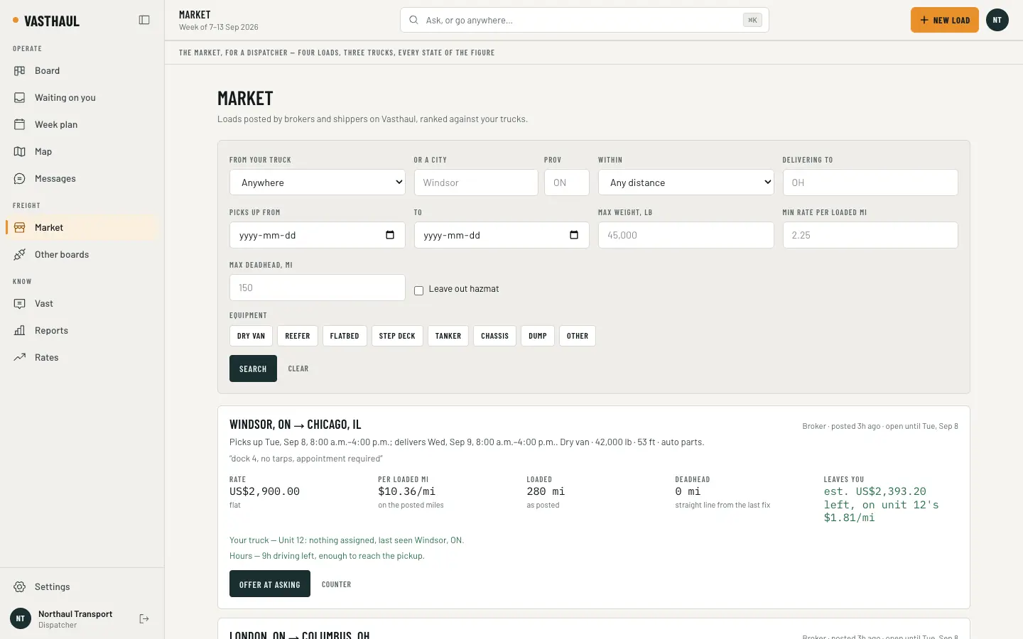 The Market screen: a search form for origin, destination, dates, equipment and rate per mile, and a load card for Windsor to Chicago showing the rate, the rate per loaded mile, the deadhead, the estimate of what the run leaves on unit 12, the driver’s hours, and Offer at asking and Counter buttons.